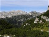 Planina Polog - Mahavšček